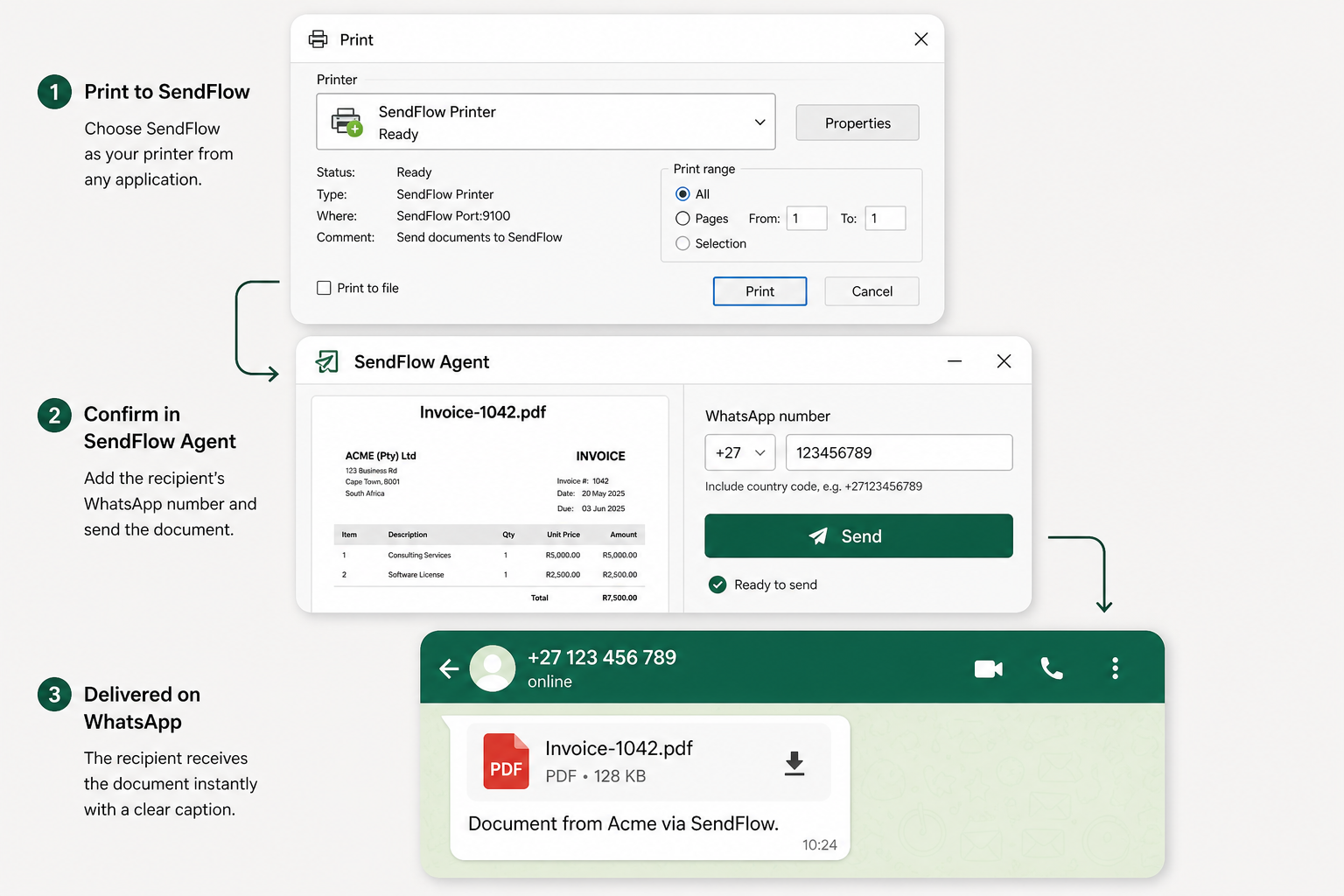 SendFlow flow: Windows Print, confirm recipient, WhatsApp PDF delivery